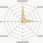 Daybreak pils 2 150x150