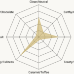 Frosted wheat 1 150x150