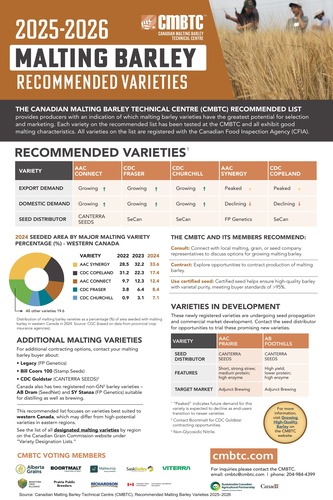 Cmbtc 2025 26 malting barley recommended list final 1