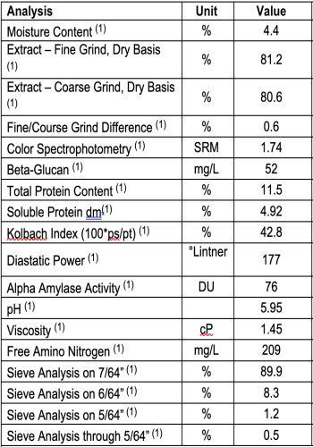 Brewers Malt Certificate of Analysis